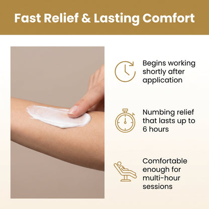 Cream being smoothed onto a forearm, with points explaining that Dr. Care Numbing Cream begins working shortly after application and lasts up to 6 hours