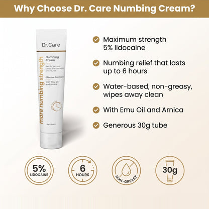 Dr. Care Numbing Cream 30g tube beside five reasons to choose it: maximum strength 5% lidocaine, relief lasting up to 6 hours, water-based and non-greasy, with Emu Oil and Arnica